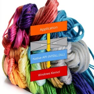 Windows Server Guide for Professionals - 2024 Edition by Expert Author-0